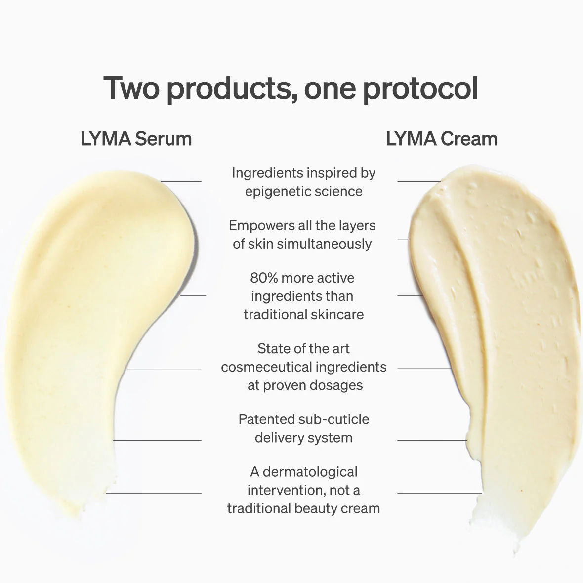 Lyma - LYMA Skincare - Image 6
