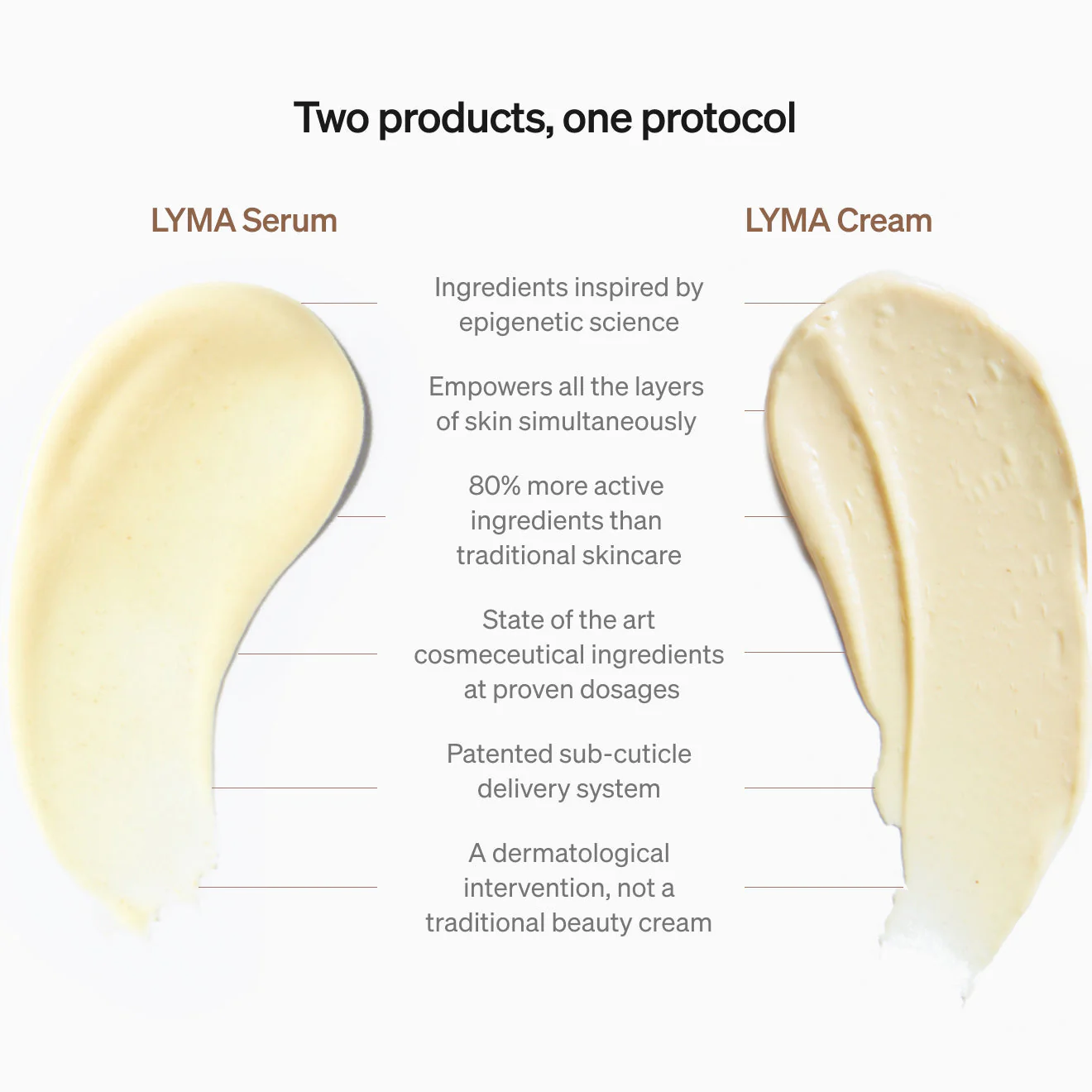Lyma - LYMA Skincare Serum Refill - Image 7