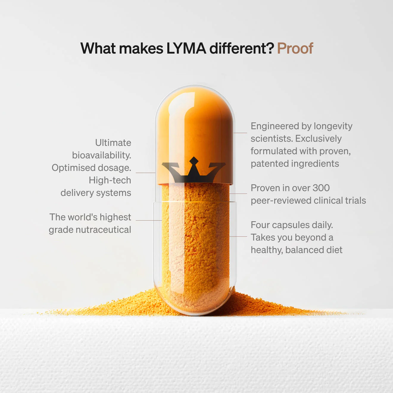 Lyma - LYMA Supplement Limited Edition - Image 10